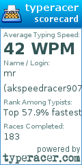 Scorecard for user akspeedracer907
