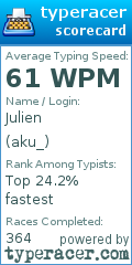 Scorecard for user aku_