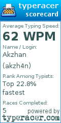 Scorecard for user akzh4n