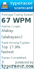 Scorecard for user alakayaoc