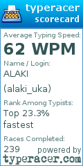 Scorecard for user alaki_uka
