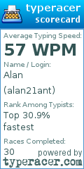 Scorecard for user alan21ant