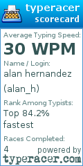 Scorecard for user alan_h