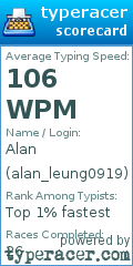 Scorecard for user alan_leung0919