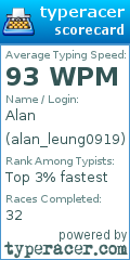 Scorecard for user alan_leung0919