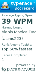 Scorecard for user alanis223
