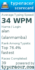 Scorecard for user alanmamba