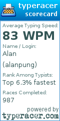 Scorecard for user alanpung