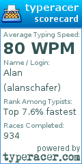 Scorecard for user alanschafer