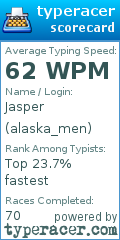 Scorecard for user alaska_men