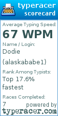 Scorecard for user alaskababe1