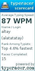 Scorecard for user alatatatay