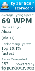 Scorecard for user alau3