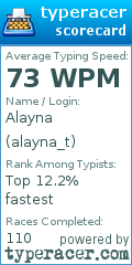 Scorecard for user alayna_t