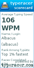 Scorecard for user albacus