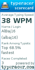 Scorecard for user albaj16