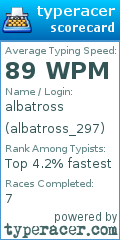 Scorecard for user albatross_297