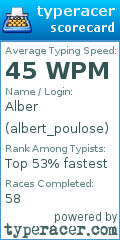 Scorecard for user albert_poulose