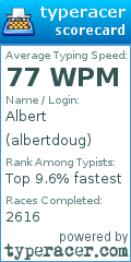 Scorecard for user albertdoug