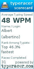 Scorecard for user albertino