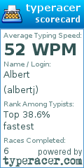 Scorecard for user albertj