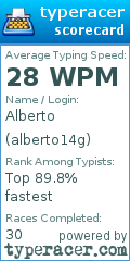 Scorecard for user alberto14g