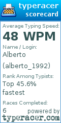 Scorecard for user alberto_1992