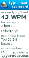 Scorecard for user alberto_jr