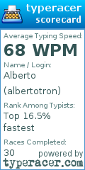 Scorecard for user albertotron