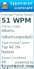 Scorecard for user albertozepeda0