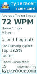 Scorecard for user albertthegreat