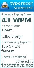 Scorecard for user alberttony