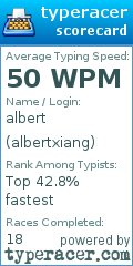 Scorecard for user albertxiang