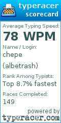 Scorecard for user albetrash