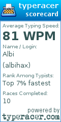 Scorecard for user albihax