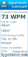 Scorecard for user albiii