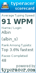 Scorecard for user albin_s