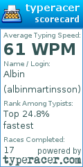 Scorecard for user albinmartinsson