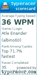 Scorecard for user albino60