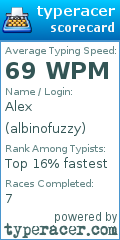 Scorecard for user albinofuzzy