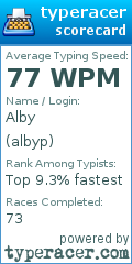 Scorecard for user albyp