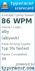 Scorecard for user albywok