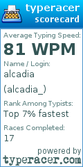 Scorecard for user alcadia_