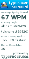 Scorecard for user alchemist69420