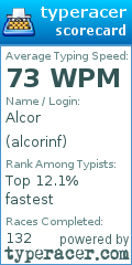 Scorecard for user alcorinf