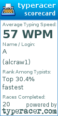 Scorecard for user alcraw1