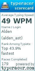 Scorecard for user alden_ast