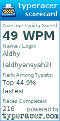 Scorecard for user aldhyansyah2