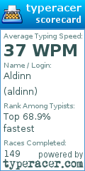 Scorecard for user aldinn