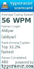 Scorecard for user aldiyar
